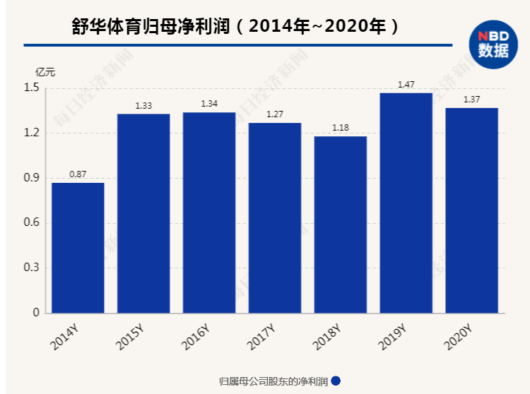 体育与经济增长中国的关系