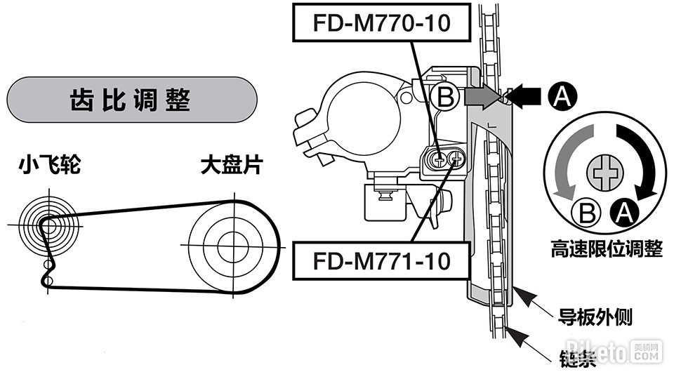 自行车注油线管为什么好