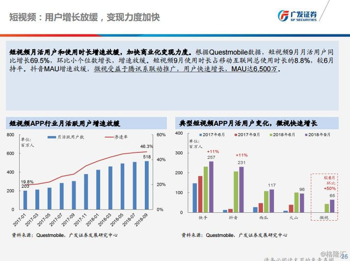 游戏行业带来的经济增长