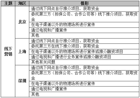 村里空地叫什么地