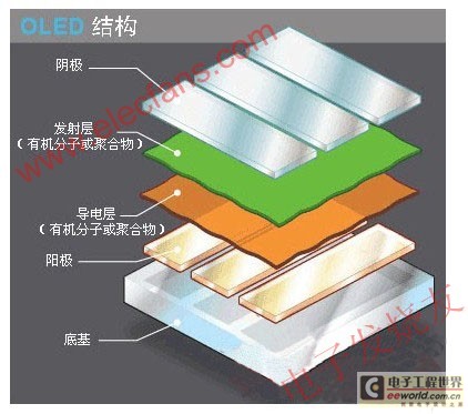 弹力面料怎么车