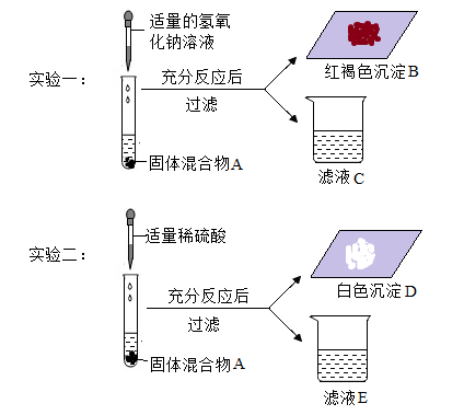 络筒工序的目的和要求