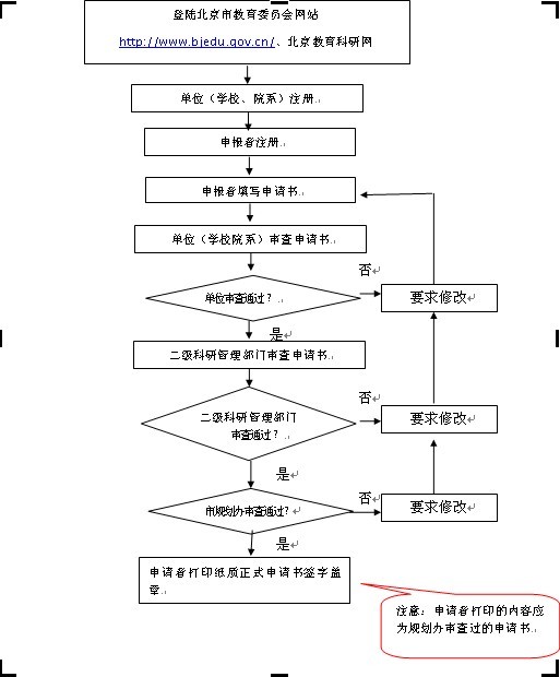 灯杆生产工艺流程图