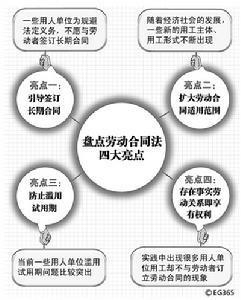 液化温度与气压的关系