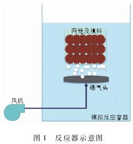 滤芯树脂