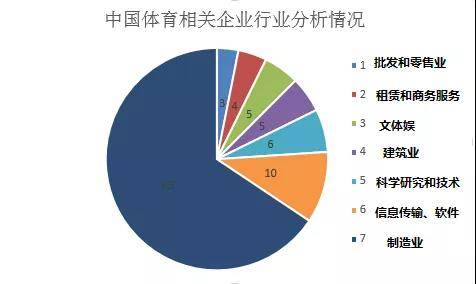 我国农村体育发展现状及对策