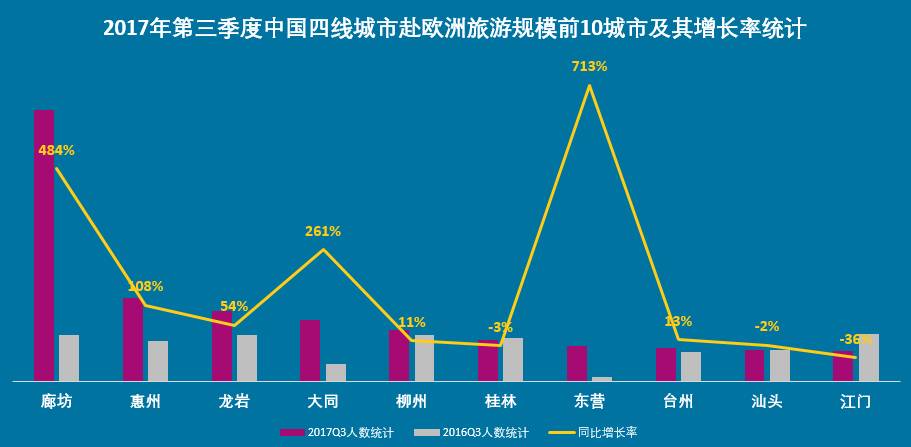 旅游与体育在经济增长中的作用有哪几种形式