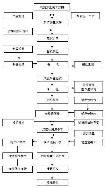 电源与高纯水制备工艺流程图片