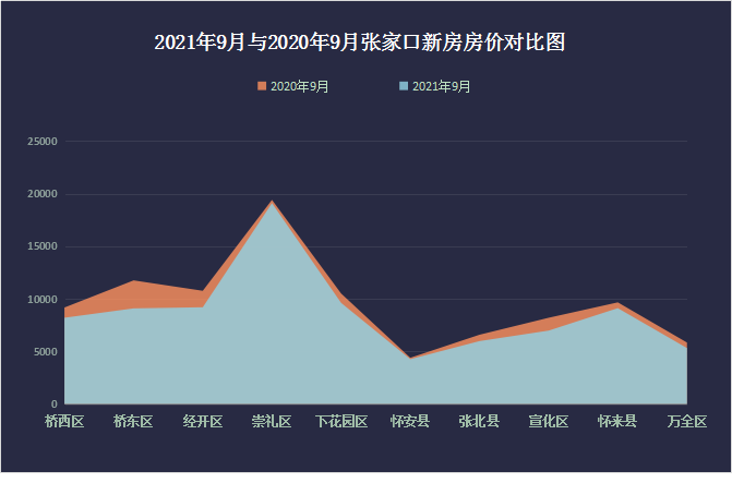 雕塑家园房价暴跌原因分析