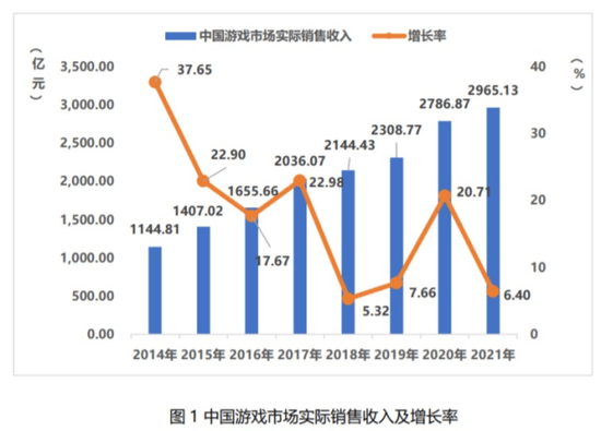 游戏宅是不是一种病辩论