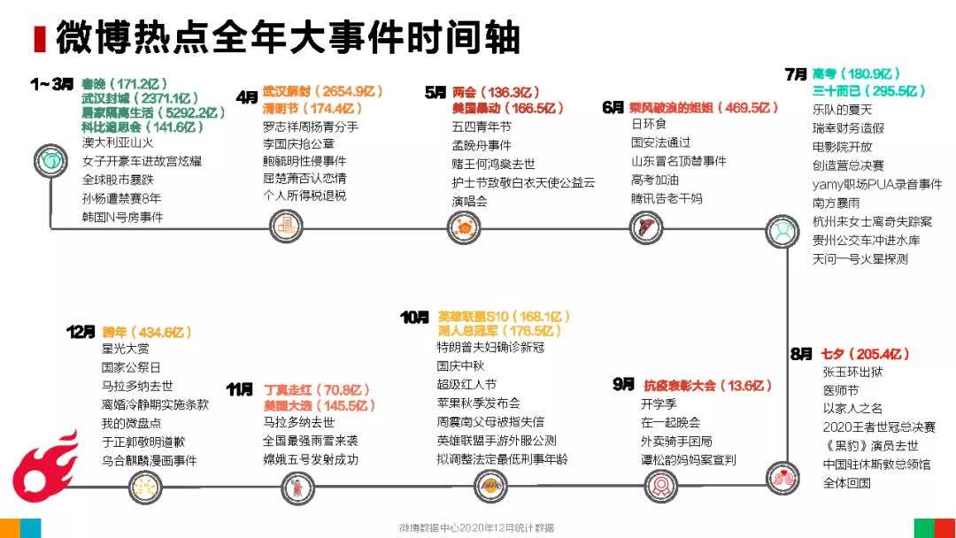 2021深圳热点事件