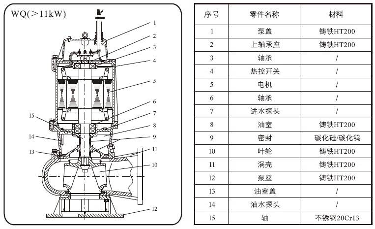 切割泵与污水泵的区别