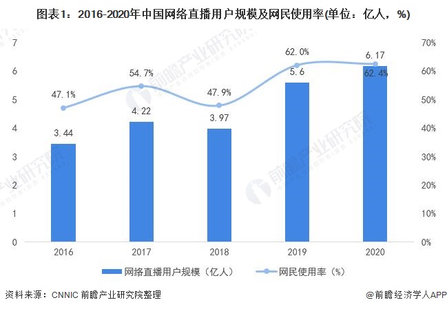 电影直播能赚钱吗