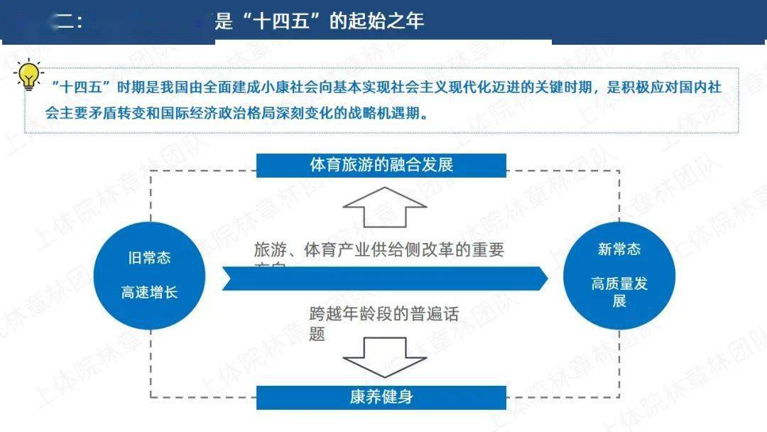 体育旅游活动对城市发展的经济影响