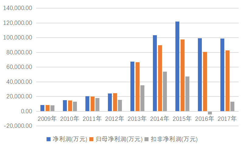 热点与经济和财经的区别