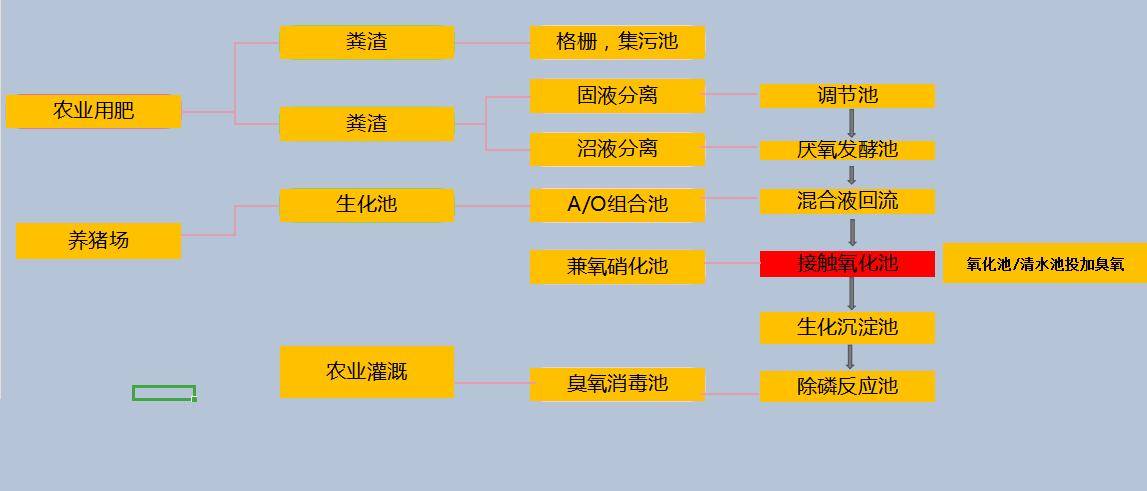 防火封堵材料与阻燃材料前景对比