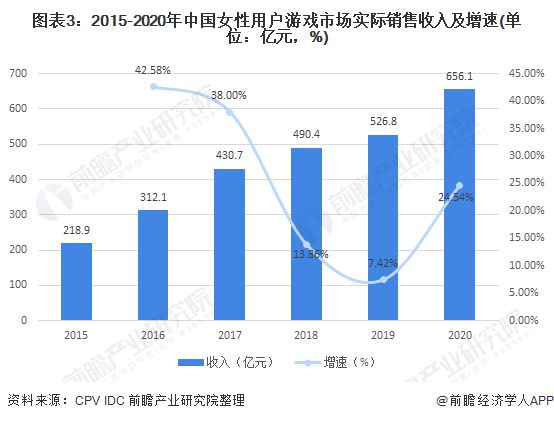 游戏直播行业的发展和趋势