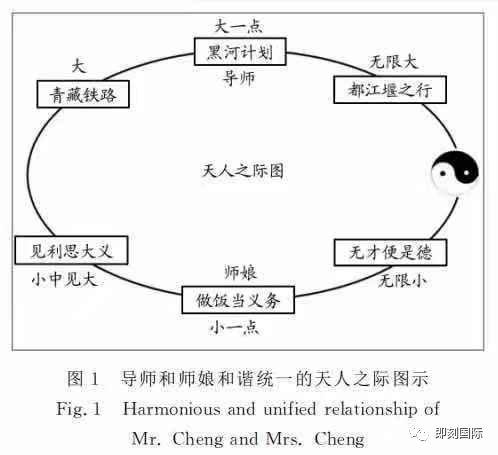 小说与微博对旅游的作用的关系