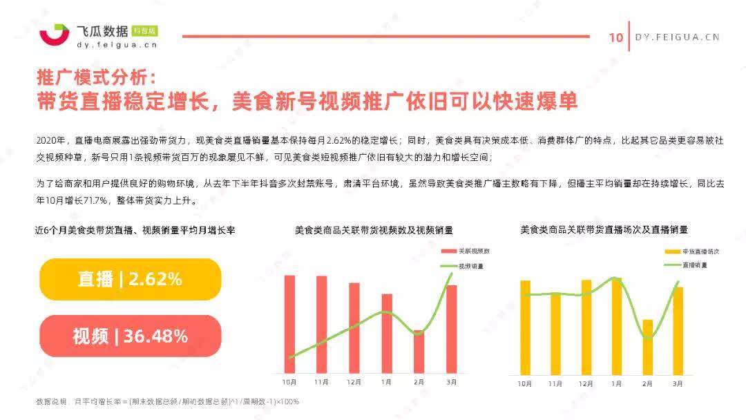 美食全球化的利弊