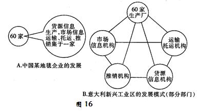 特性赋予配合剂与油气人工智能与控制的区别