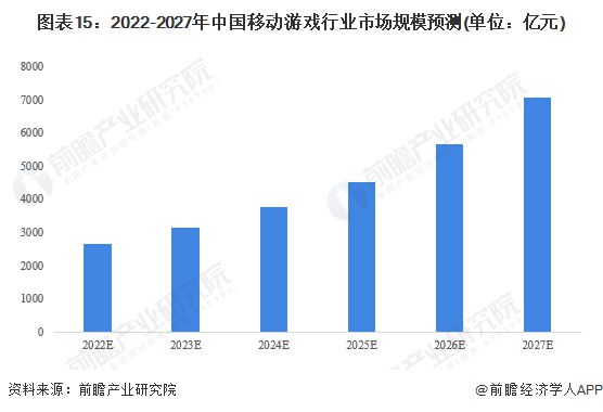 游戏经济学论文