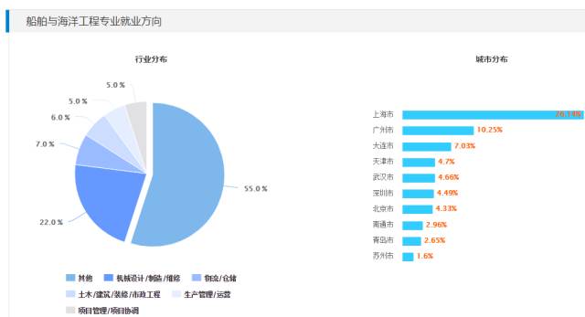 光电信息科学与工程和光电工程