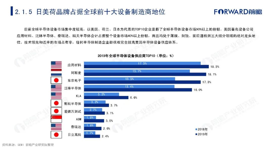 半导体分析测试仪器