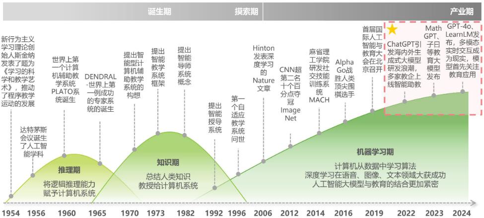 人工智能就业方向及前景女生专业知识