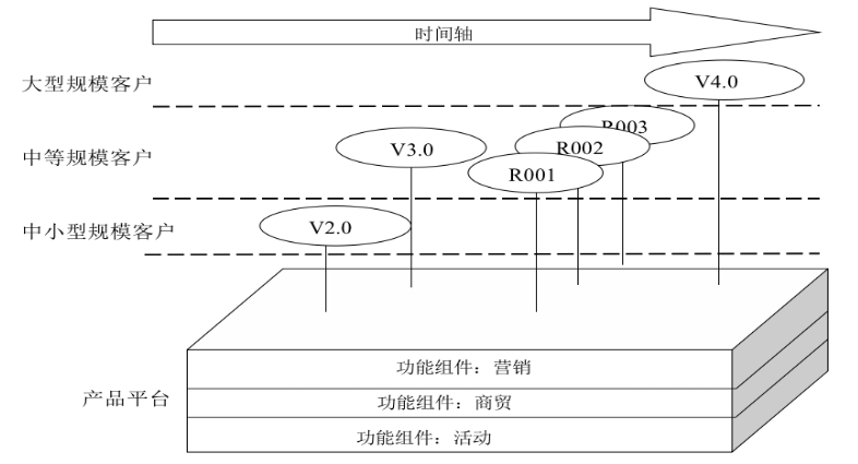 蜗轮的应用