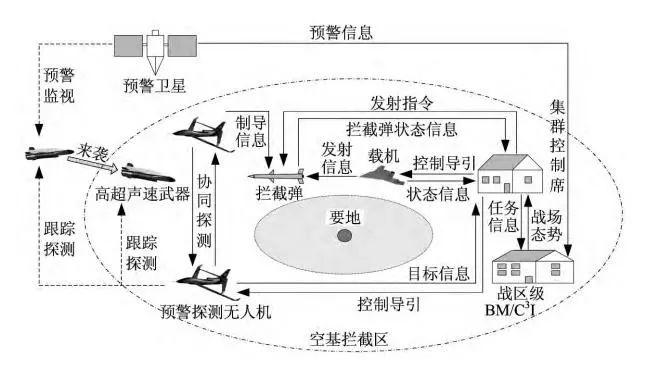 雕塑艺术的特点