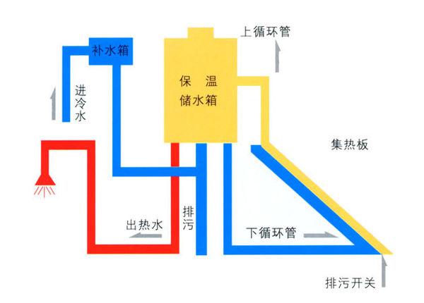 专业清理太阳能热水器多少钱