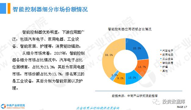 智能控制技术专科生好就业吗