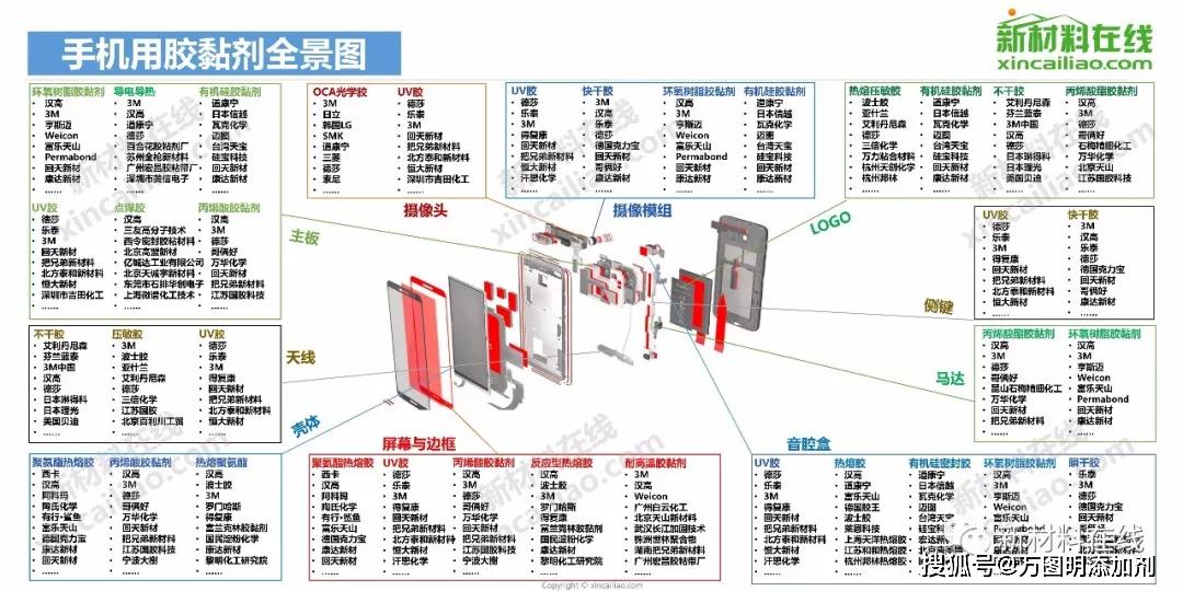 手机外壳喷涂工艺