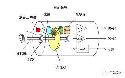 495喷涂机传感器坏了会怎样