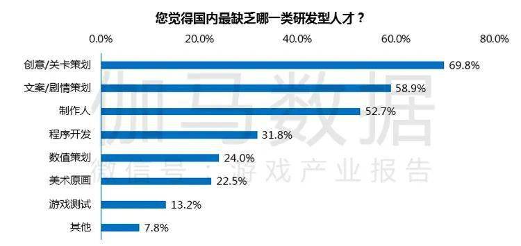 游戏与影视