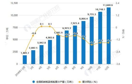 旅游与中国经济高速增长的动力机制是什么关系