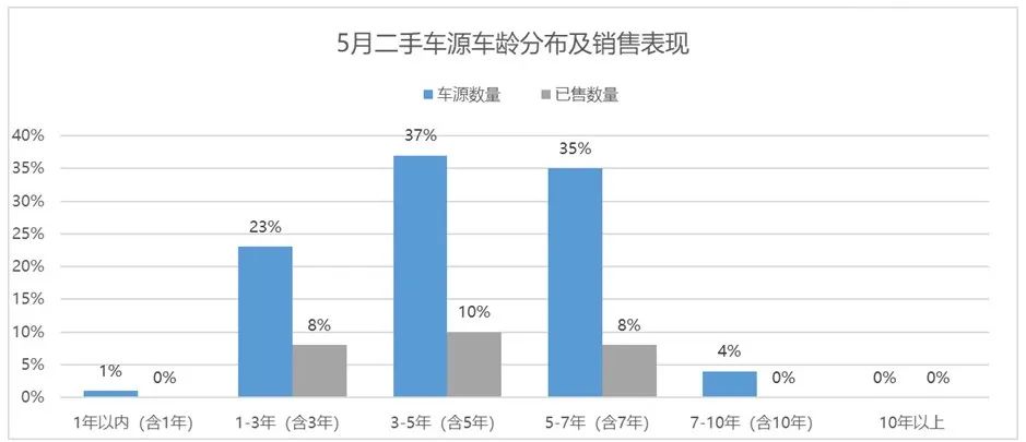 韩国汽车与中国汽车的差距