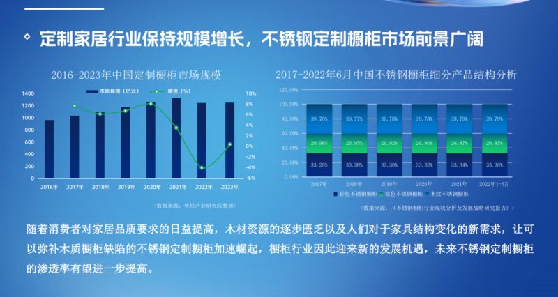 科技与游戏带动经济发展论文