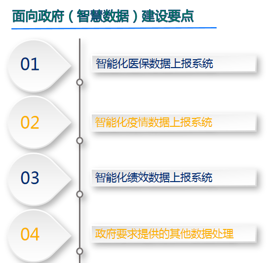 新型管材与人工智能就业调查研究