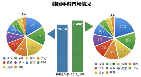 韩国体育在世界评价