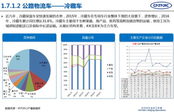 汽车用品与人工智能专业的就业去向怎么样