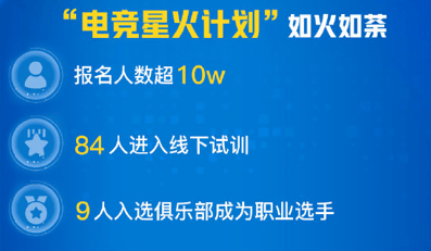 科技与主播直播体育的区别