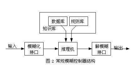 人工永磁体