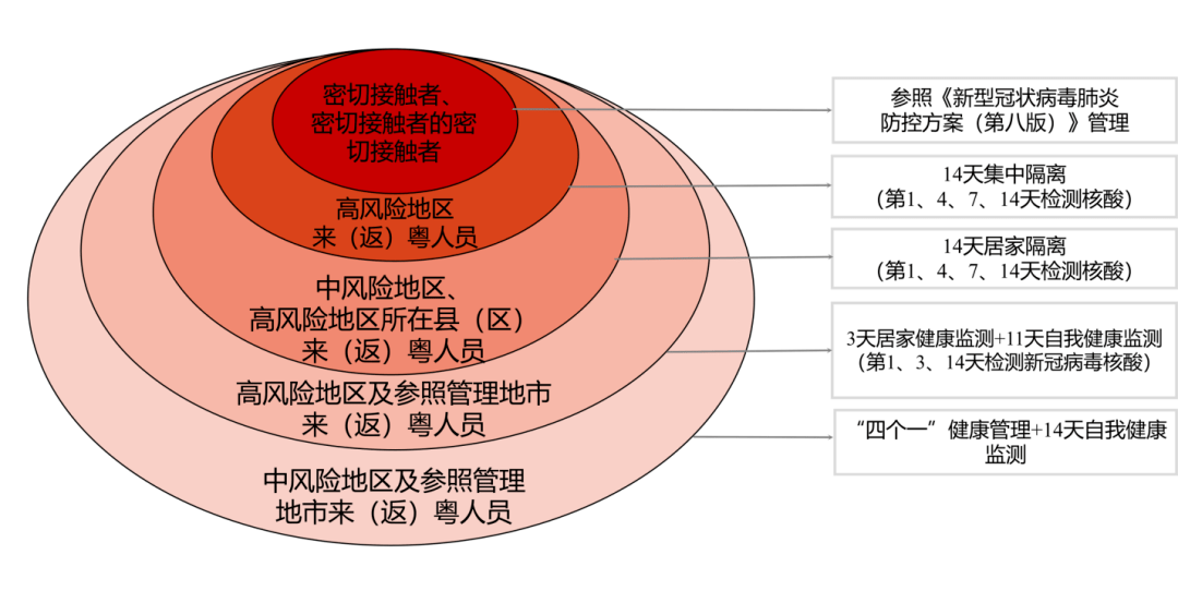 雷诺集团中国区