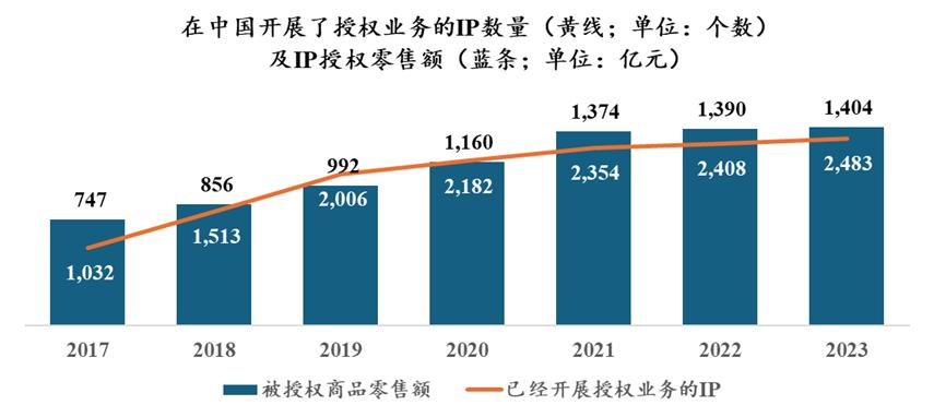 电影和游戏哪个成本高