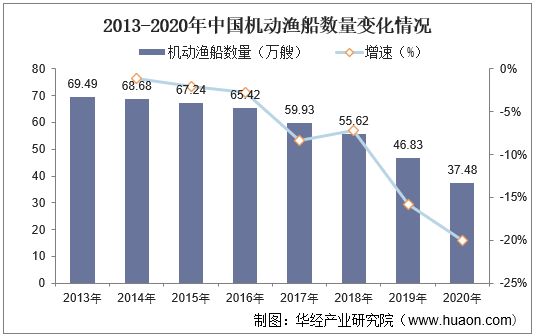 经济与中国经济