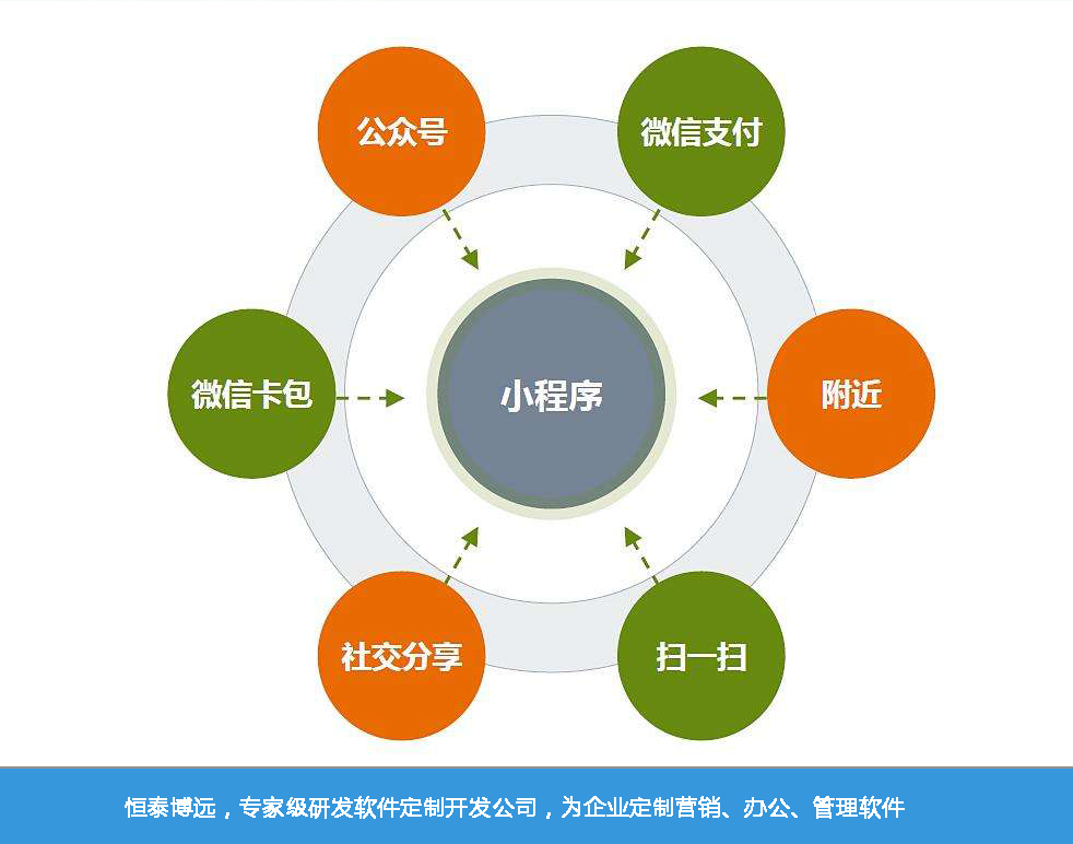 热搜与韩国直播产业对比