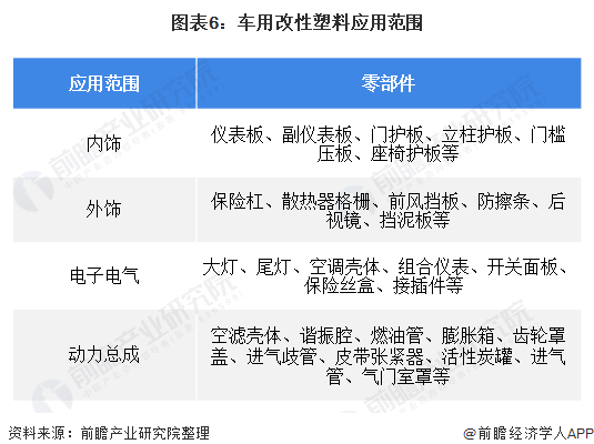 改性塑料与废旧塑料的应用领域