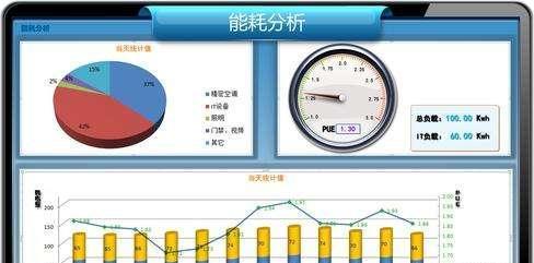 人工智能餐厅商业计划书