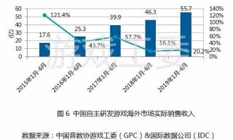 2020国家对游戏的新政策